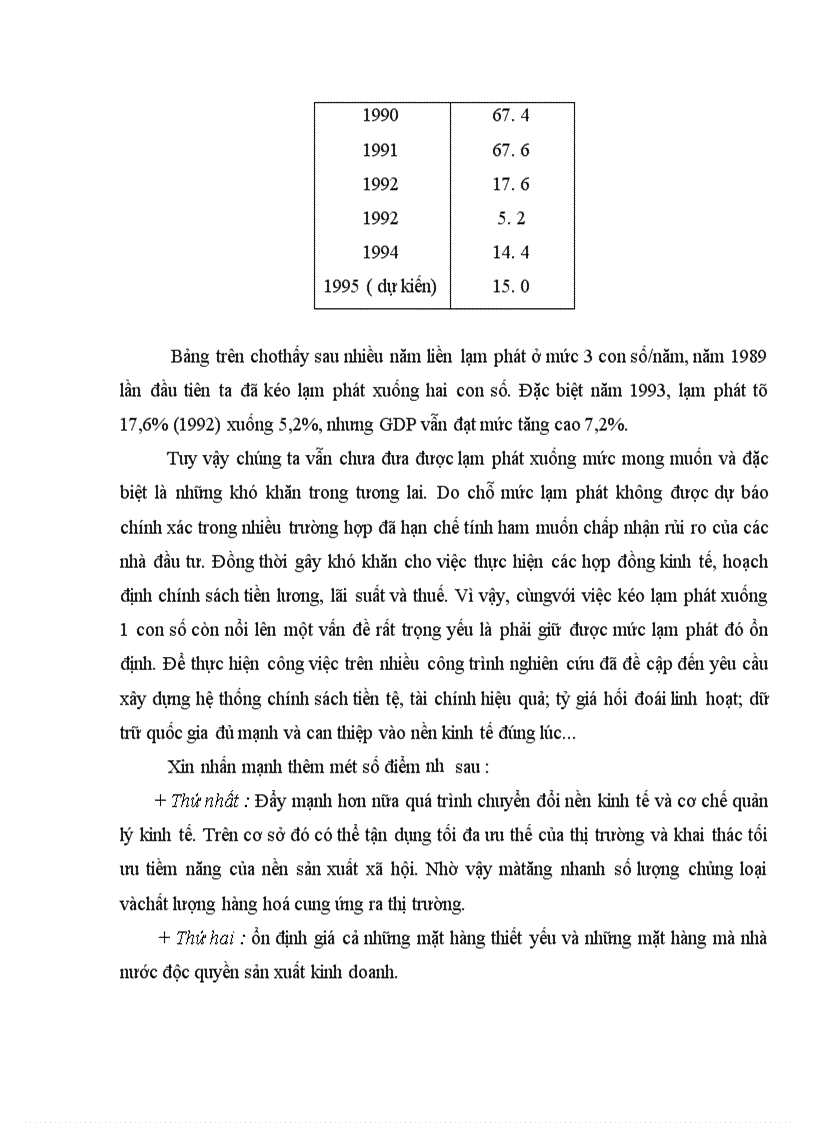 image for page Thực trạng lạm phát và mối quan hệ giữa lạm phát và tăng trưởng kinh tế ở Việt Nam 1