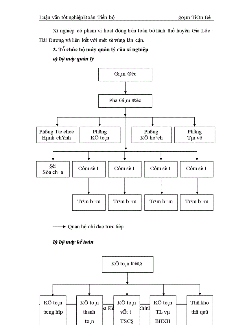 image for page Một số giải pháp nhằm giảm chi phí sản xuất để hạ giá thành sản phẩm của Xí nghiệp khai thác công trình thuỷ lợi huyện Gia Lộc Hải Dương 1