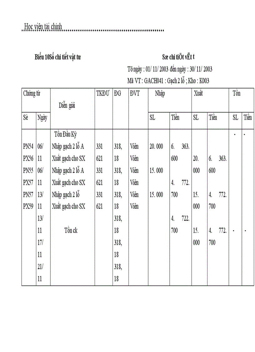 image for page Tổ chức công tác kế toán nguyên vật liệu ở công ty Tây Hồ