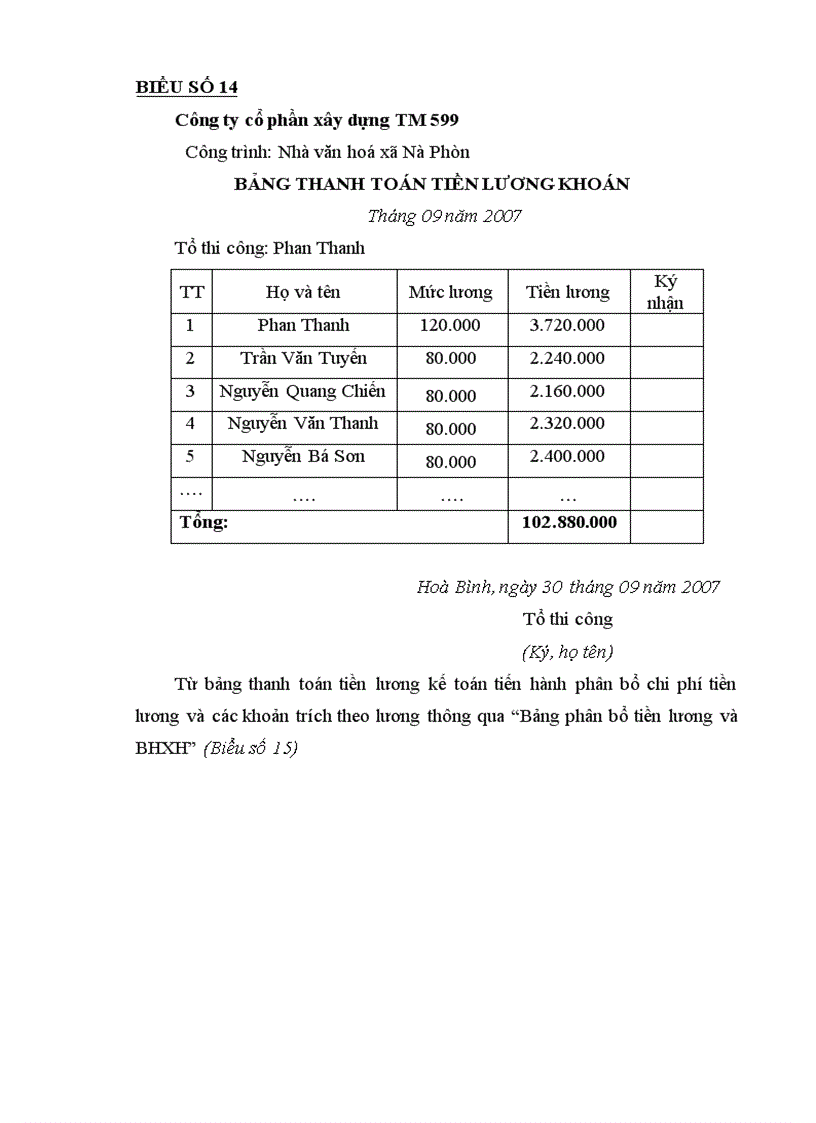 image for page Hạch toán chi phí sản xuất và tính giá thành sản phẩm tại công ty cổ phần xây dựng thương mại 559 Mai Châu Hoà Bình
