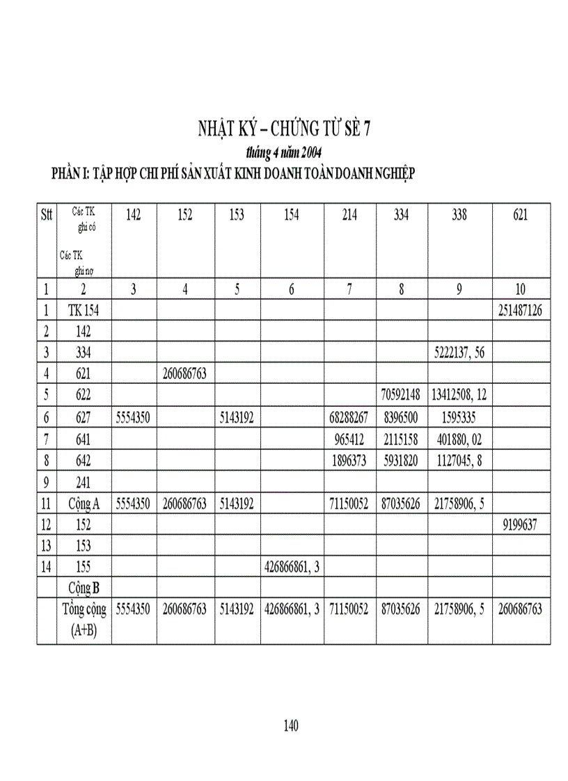 image for page Thực trạng công tác hạch toán kế toán tổng hợp tại Xí nghiệp dệt may xuất nhập khẩu và dịch vụ tổng hợp 1