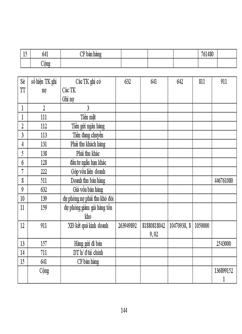 image for page Thực trạng công tác hạch toán kế toán tổng hợp tại Xí nghiệp dệt may xuất nhập khẩu và dịch vụ tổng hợp 1