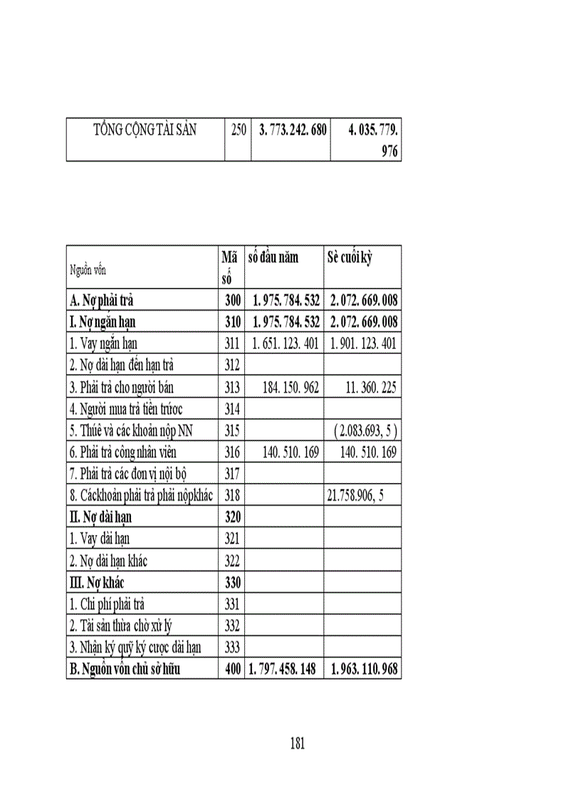 image for page Thực trạng công tác hạch toán kế toán tổng hợp tại Xí nghiệp dệt may xuất nhập khẩu và dịch vụ tổng hợp 1
