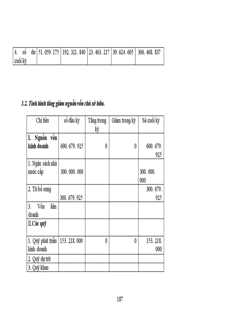 image for page Thực trạng công tác hạch toán kế toán tổng hợp tại Xí nghiệp dệt may xuất nhập khẩu và dịch vụ tổng hợp 1