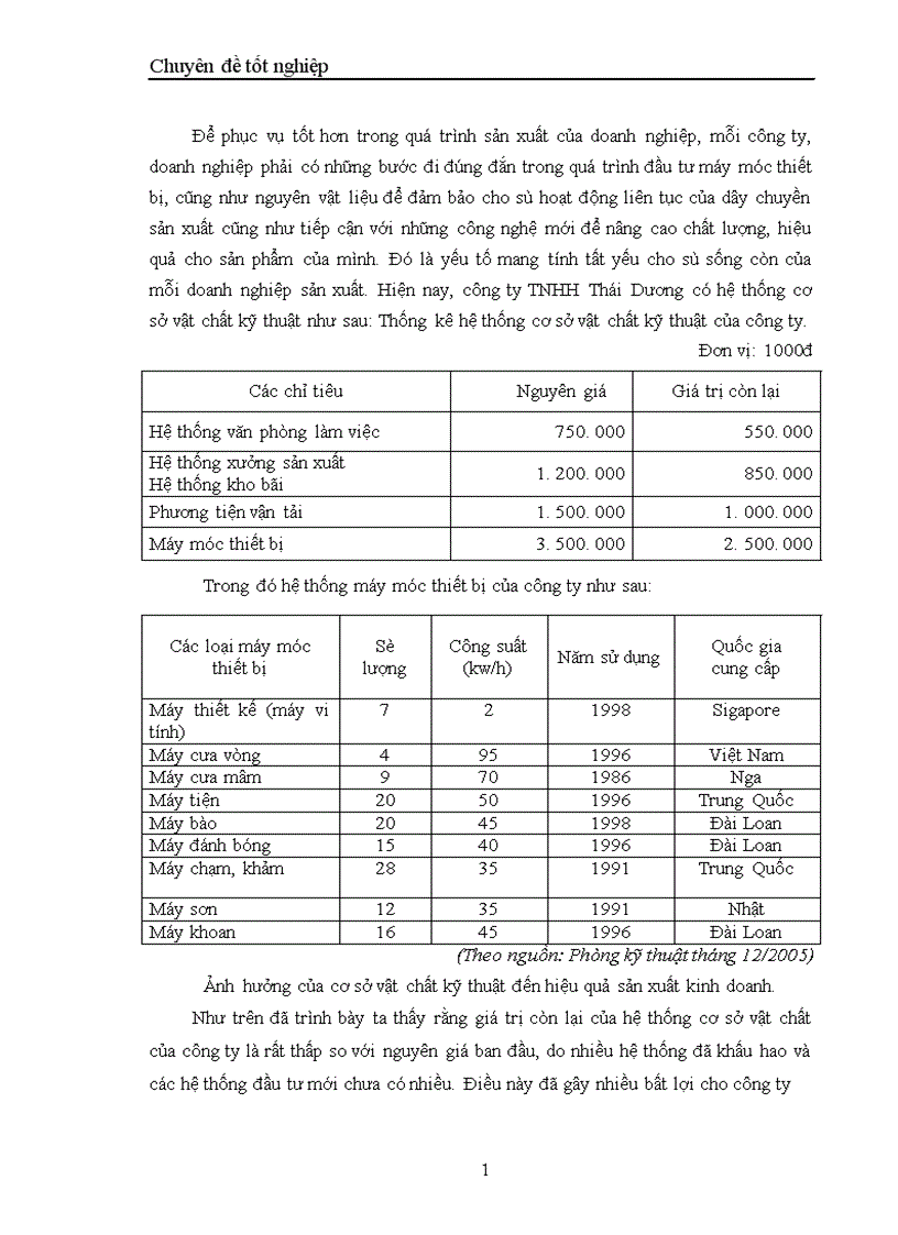 image for page Một số biện pháp Chủ yếu nhằm nâng cao hiệu quả kinh doanh ở Công ty TNHH Thái Dương 1