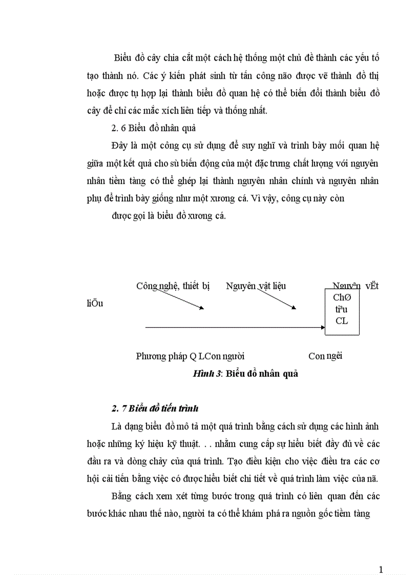 image for page Phân tích tình hình chất lượng sản phẩm sợi ở Công ty Dệt May Hà Nội 1