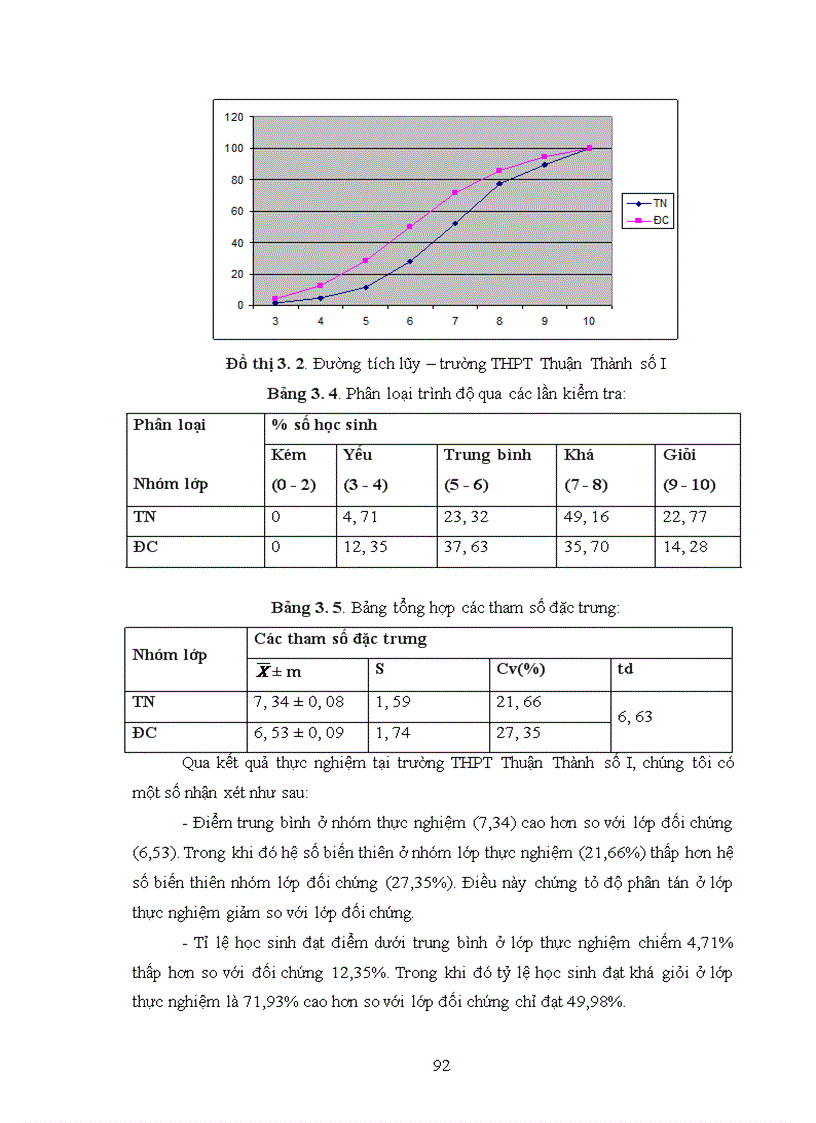image for page Xây dựng CD Rom tư liệu phục vụ giảng dạy sinh học THPT