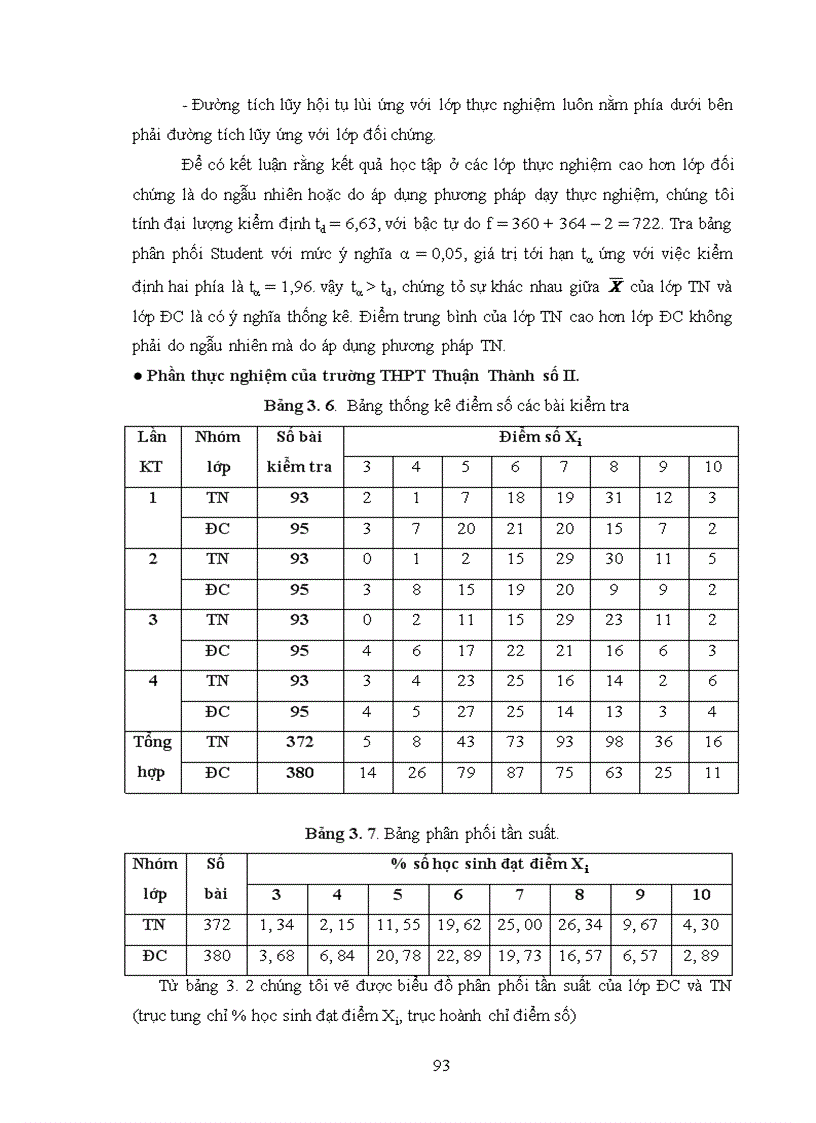image for page Xây dựng CD Rom tư liệu phục vụ giảng dạy sinh học THPT