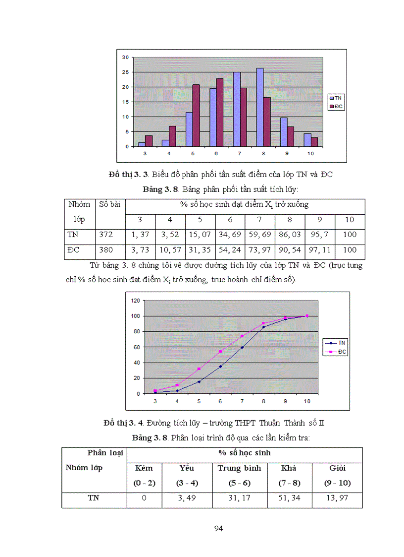 image for page Xây dựng CD Rom tư liệu phục vụ giảng dạy sinh học THPT
