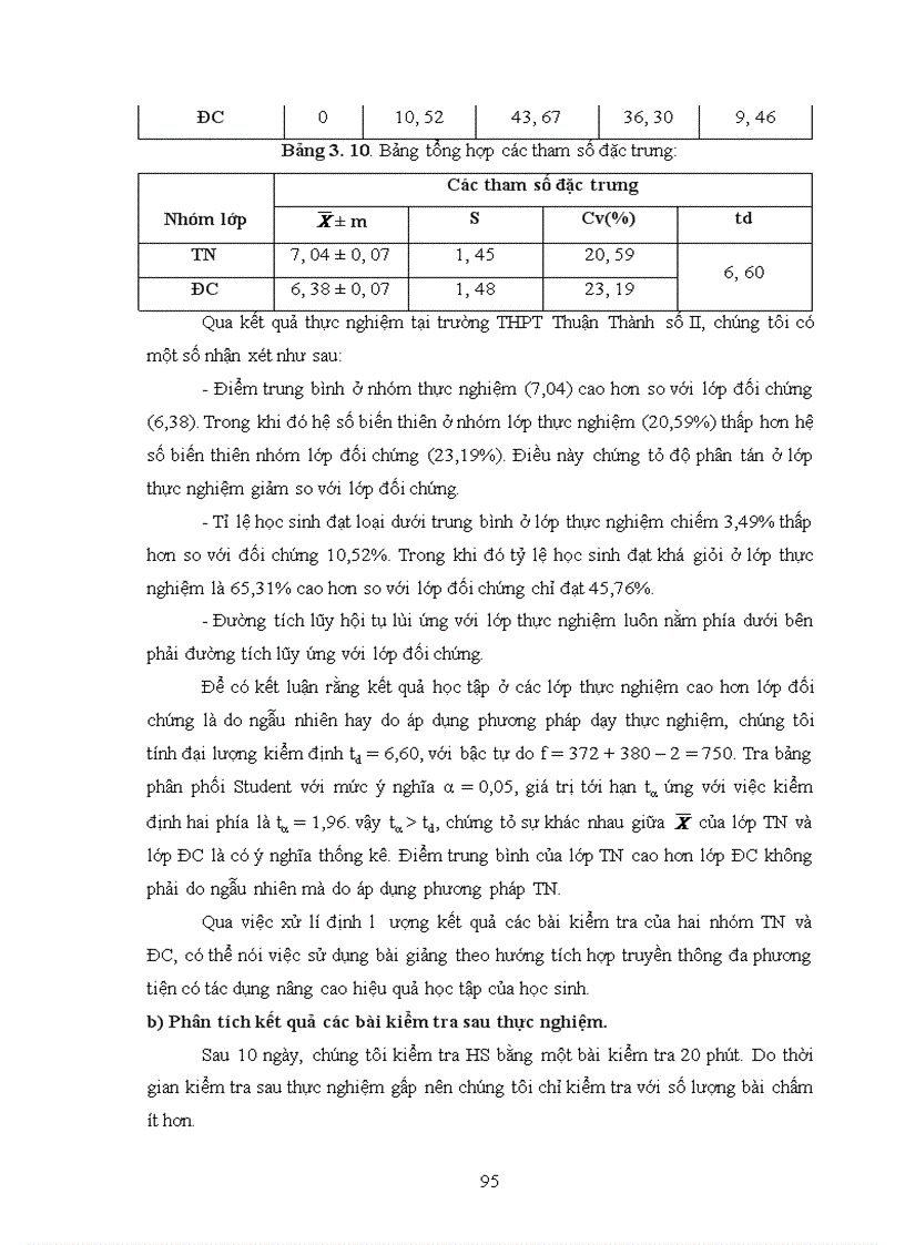 image for page Xây dựng CD Rom tư liệu phục vụ giảng dạy sinh học THPT