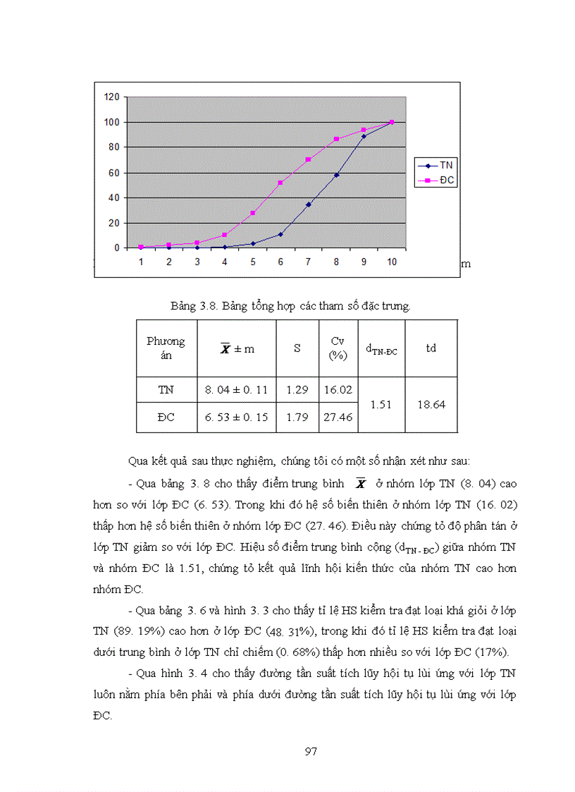image for page Xây dựng CD Rom tư liệu phục vụ giảng dạy sinh học THPT