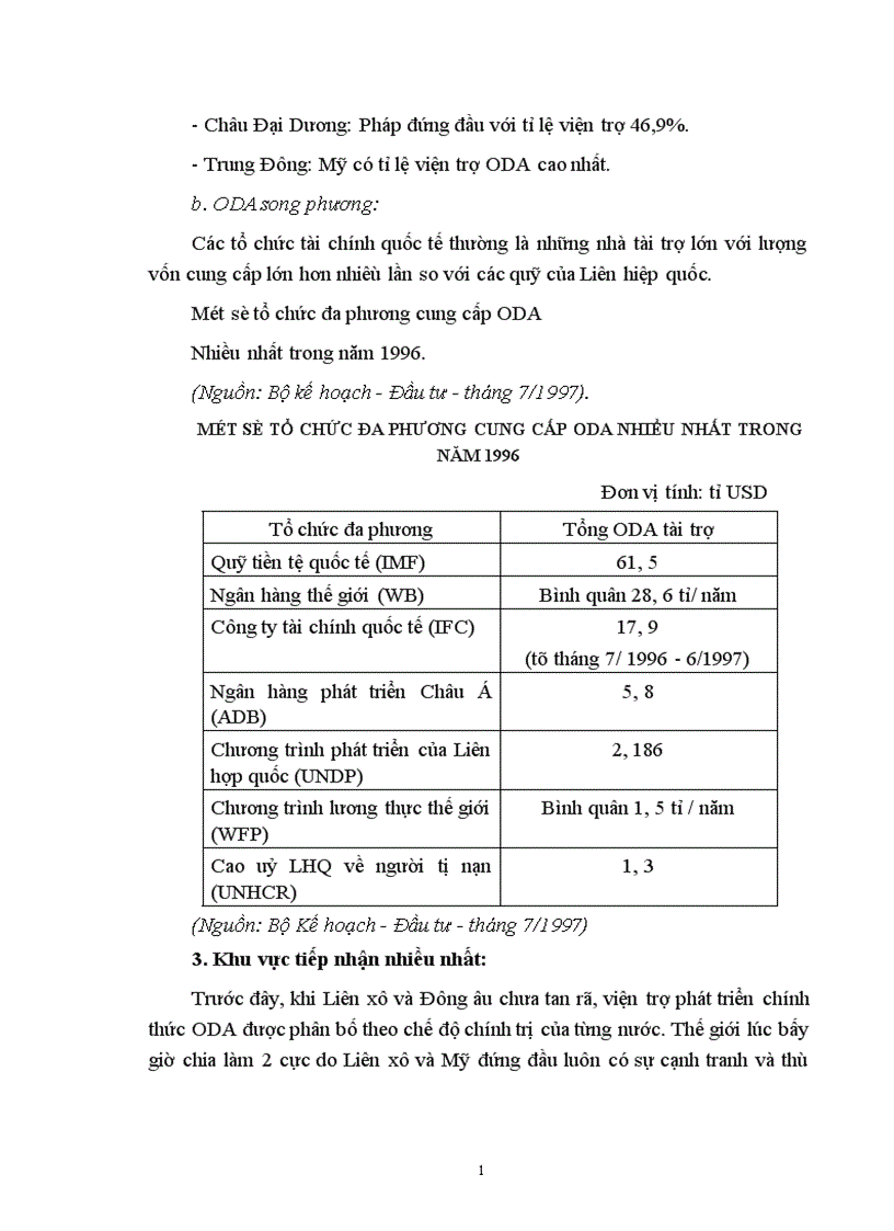 image for page Thực trạng thu hút và sử dụng nguồn vốn ODA tại Việt Nam 1
