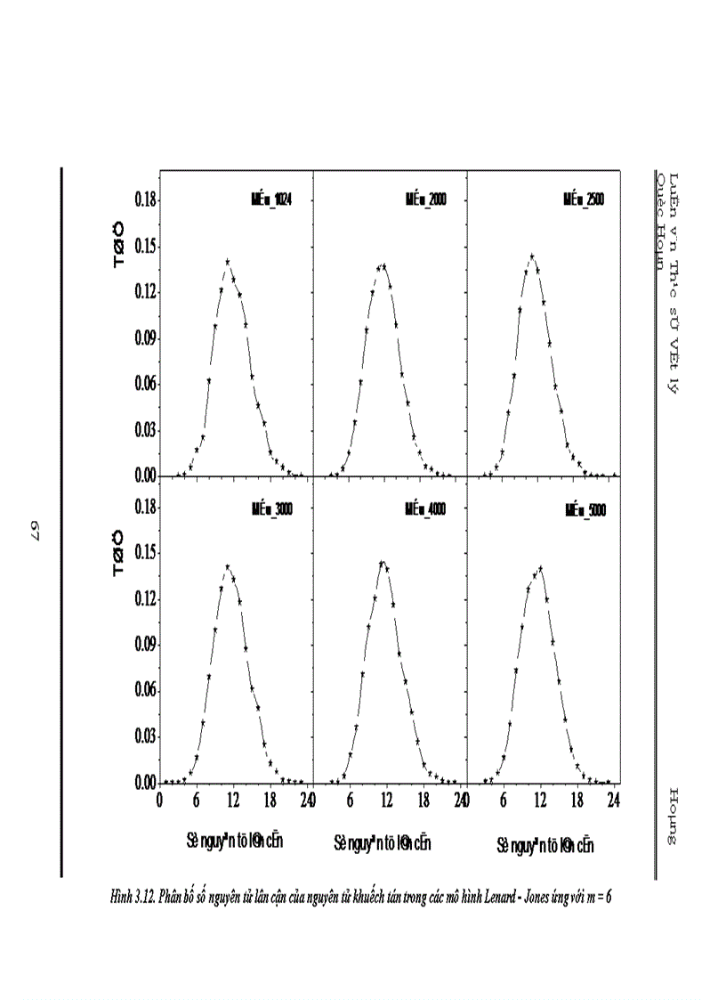 image for page Mô phỏng quá trình khuếch tán của nguyên tử tạp trong các hệ mất trật tự