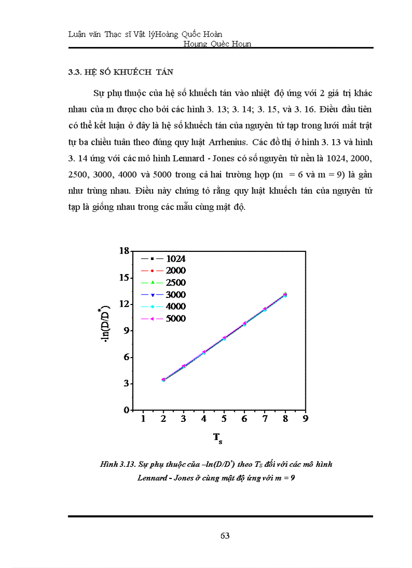 image for page Mô phỏng quá trình khuếch tán của nguyên tử tạp trong các hệ mất trật tự