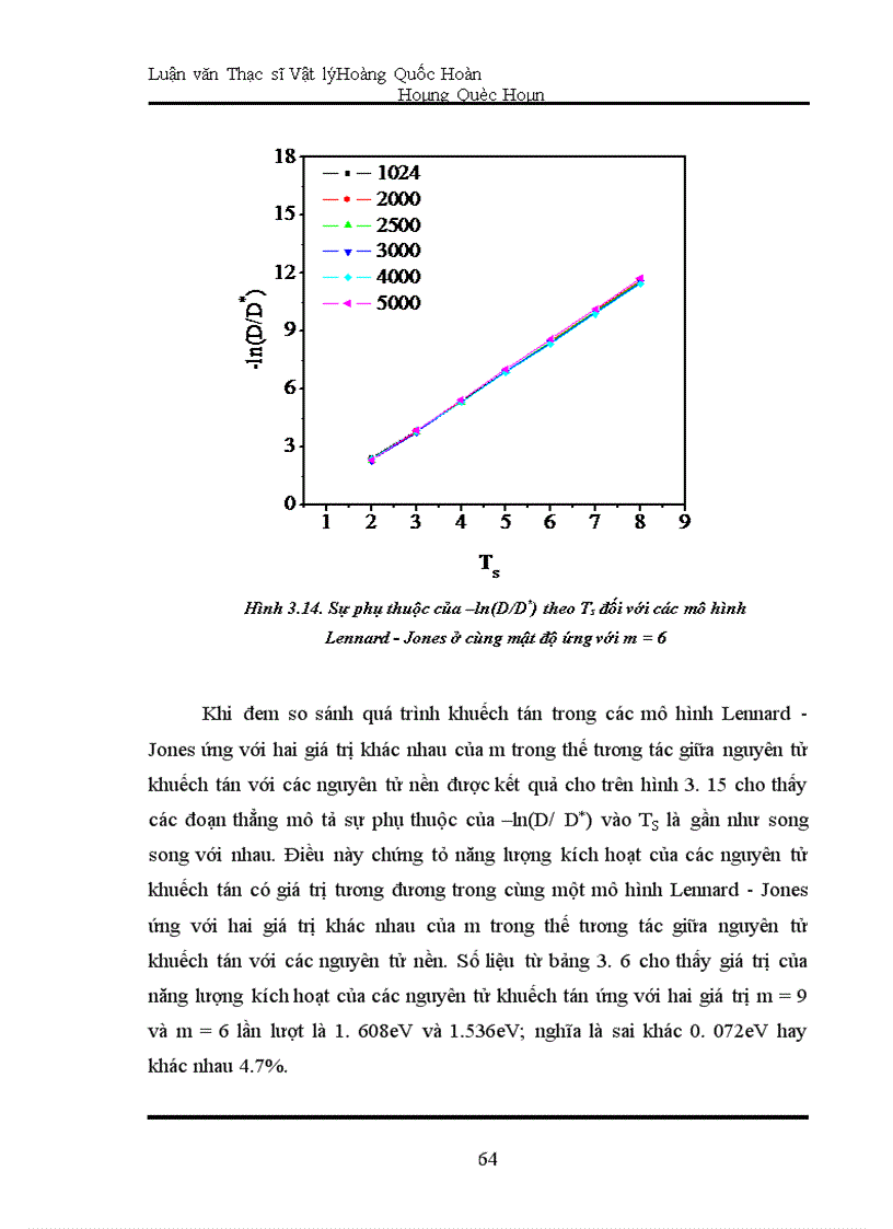 image for page Mô phỏng quá trình khuếch tán của nguyên tử tạp trong các hệ mất trật tự