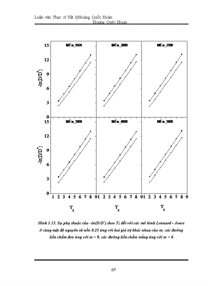 image for page Mô phỏng quá trình khuếch tán của nguyên tử tạp trong các hệ mất trật tự