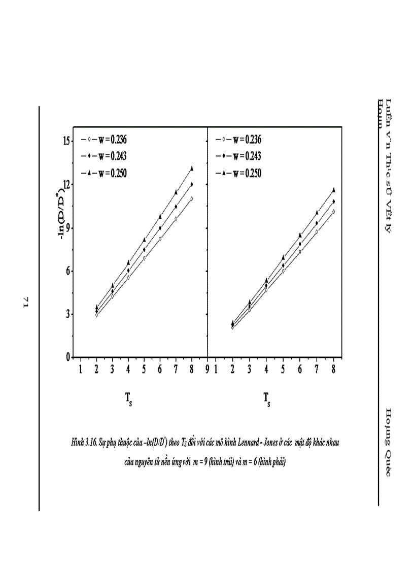 image for page Mô phỏng quá trình khuếch tán của nguyên tử tạp trong các hệ mất trật tự