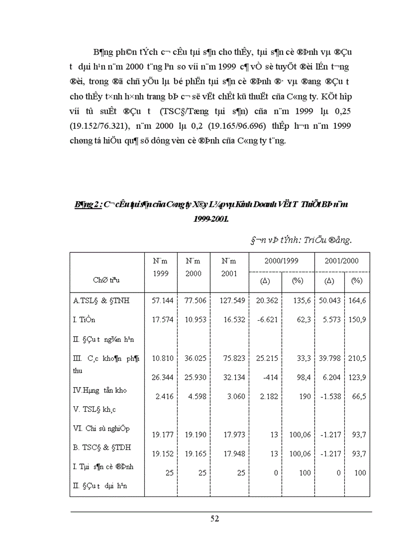 image for page Phân tích tài chính và các giải pháp nhằm tăng cường năng lực tài chính tại Công ty Công ty Xây Lắp và Kinh Doanh Vật Tư Thiết Bị 1