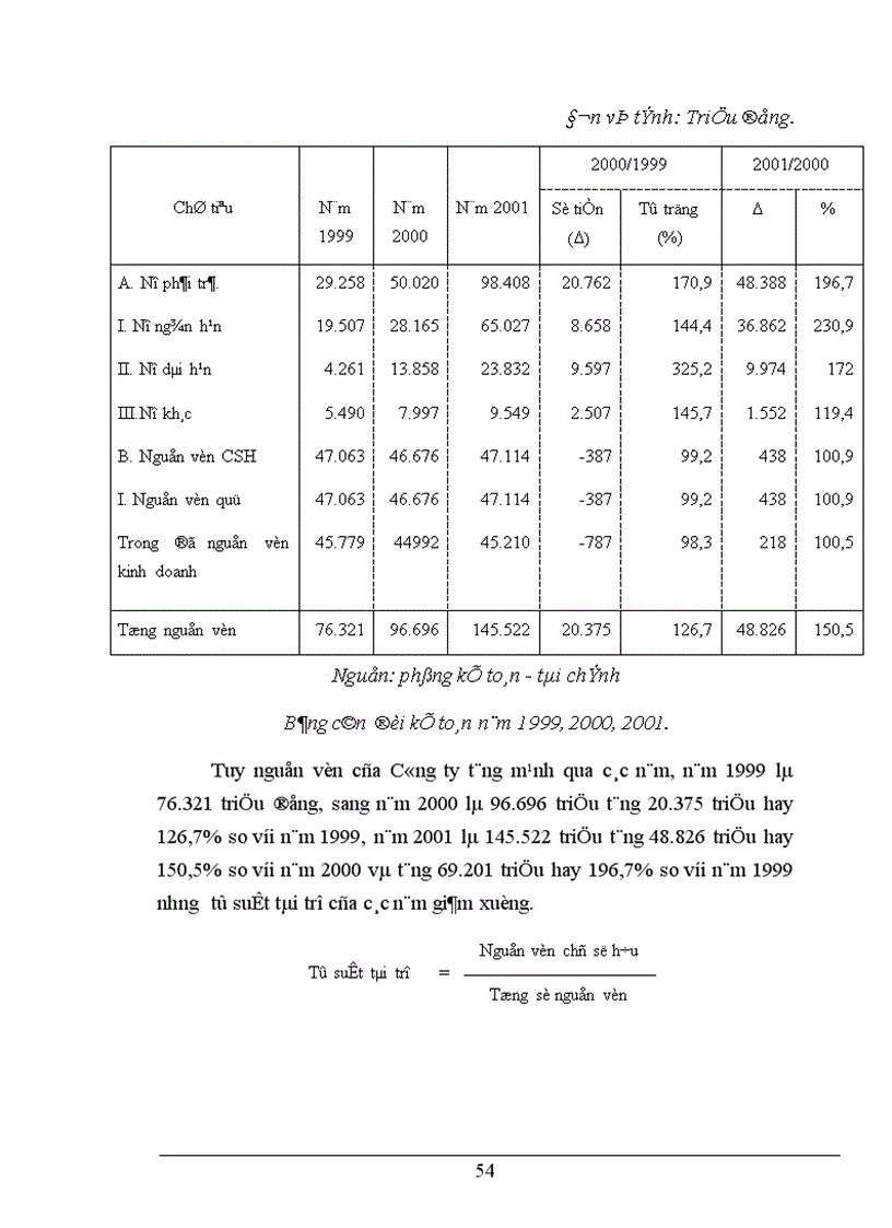 image for page Phân tích tài chính và các giải pháp nhằm tăng cường năng lực tài chính tại Công ty Công ty Xây Lắp và Kinh Doanh Vật Tư Thiết Bị 1