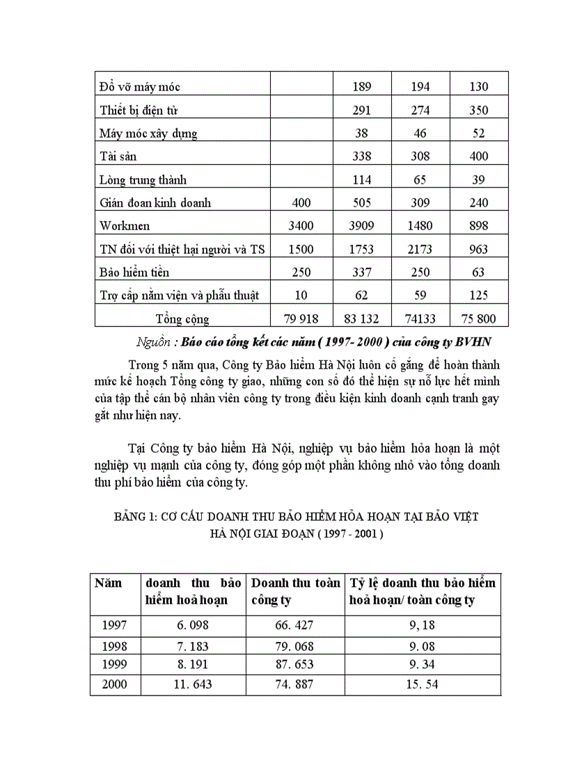 image for page Một số giải pháp nhằm nâng cao hiệu quả kinh doanh nghiệp vụ bảo hiểm hoả hoạn tại công ty bảo hiểm Hà nội để nghiên cứu 1