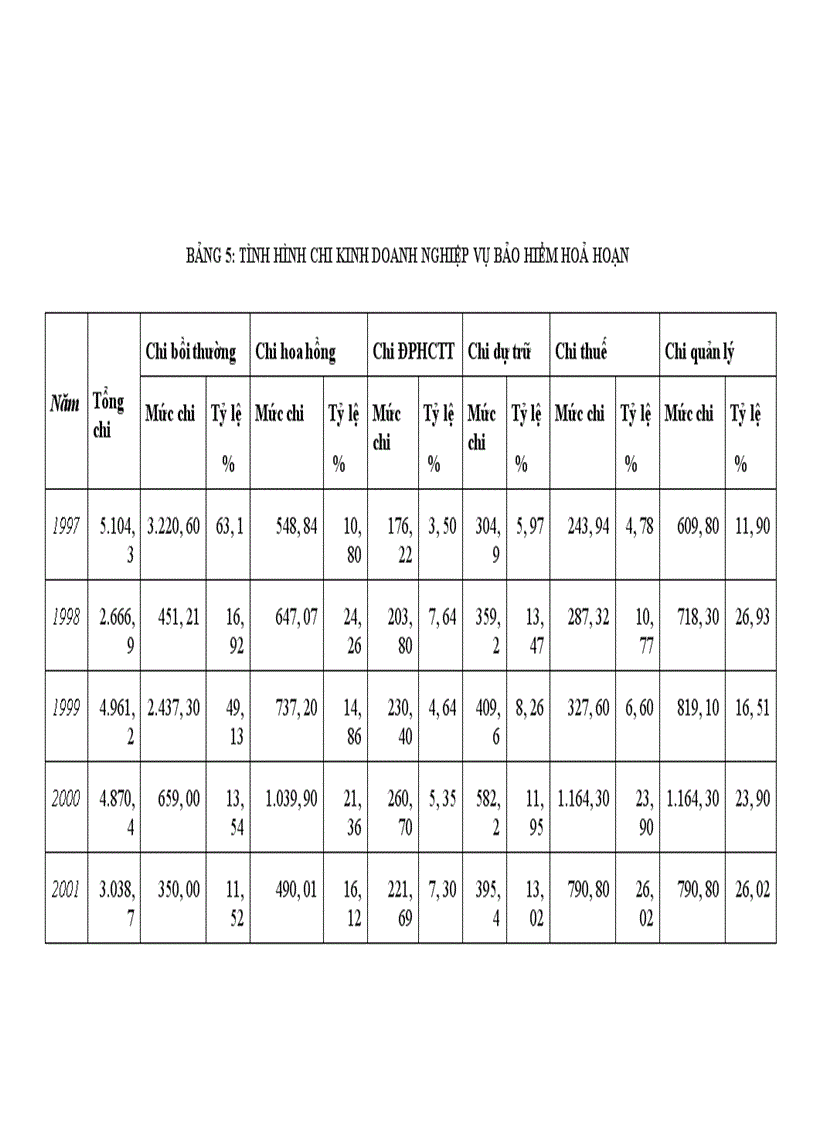 image for page Một số giải pháp nhằm nâng cao hiệu quả kinh doanh nghiệp vụ bảo hiểm hoả hoạn tại công ty bảo hiểm Hà nội để nghiên cứu 1