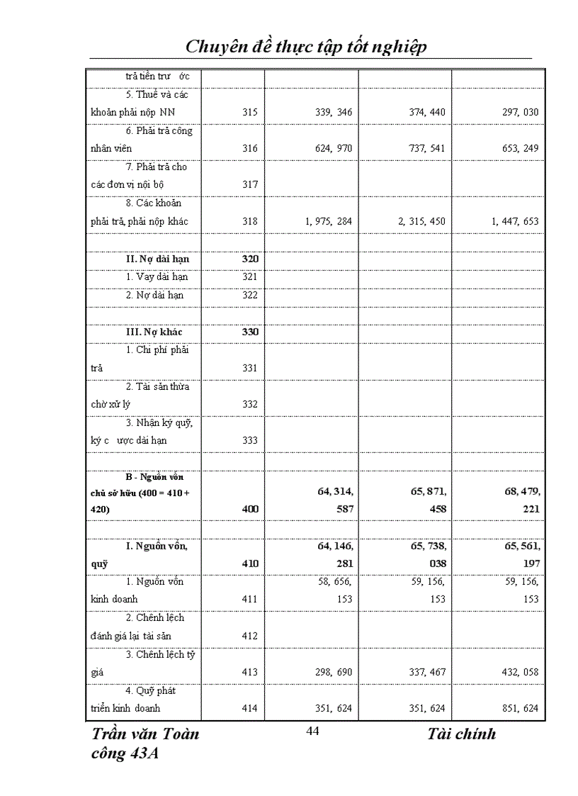 image for page Phân tích thực trạng tài chính của công ty giao nhận kho vận ngoại thương Vietrans 1