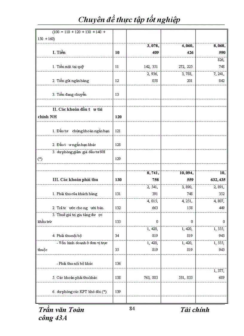 image for page Phân tích thực trạng tài chính của công ty giao nhận kho vận ngoại thương Vietrans 1