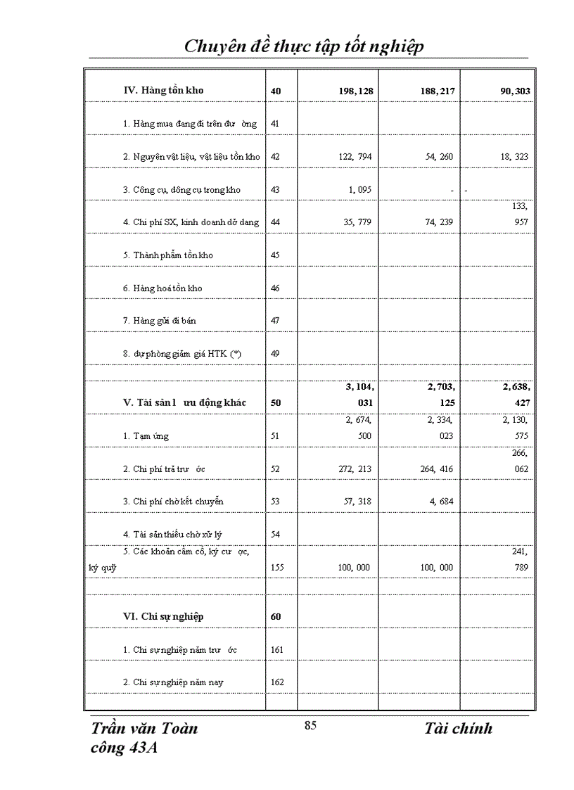 image for page Phân tích thực trạng tài chính của công ty giao nhận kho vận ngoại thương Vietrans 1