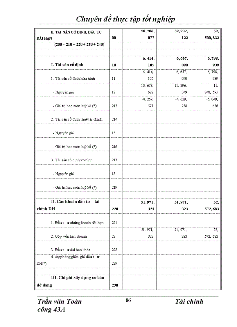 image for page Phân tích thực trạng tài chính của công ty giao nhận kho vận ngoại thương Vietrans 1