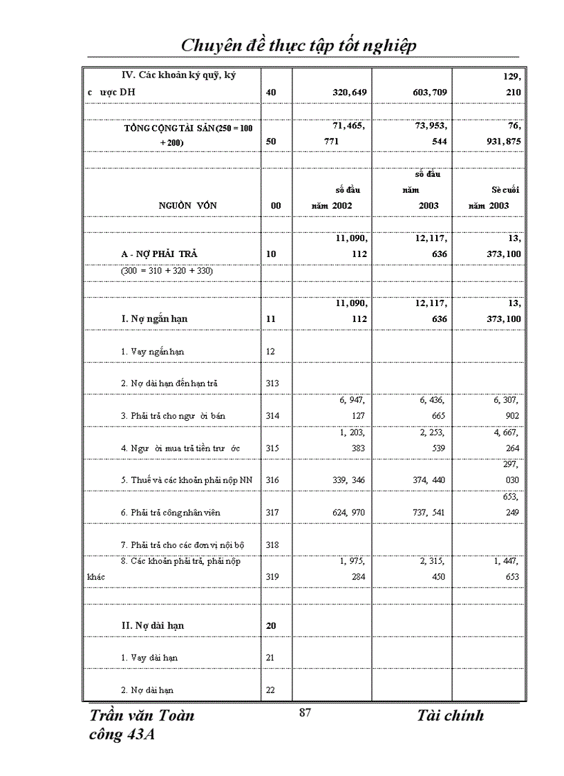 image for page Phân tích thực trạng tài chính của công ty giao nhận kho vận ngoại thương Vietrans 1