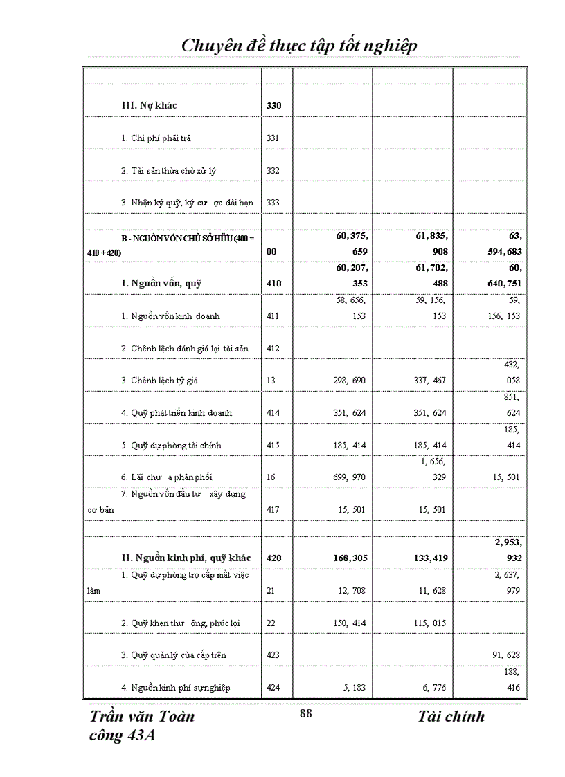image for page Phân tích thực trạng tài chính của công ty giao nhận kho vận ngoại thương Vietrans 1