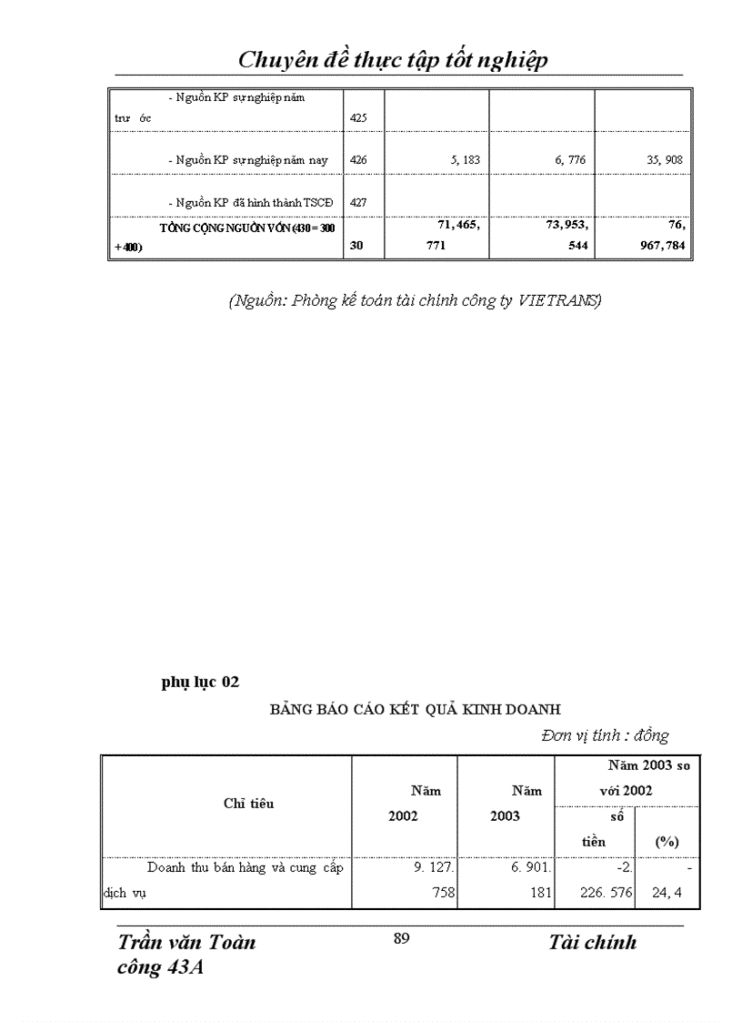 image for page Phân tích thực trạng tài chính của công ty giao nhận kho vận ngoại thương Vietrans 1