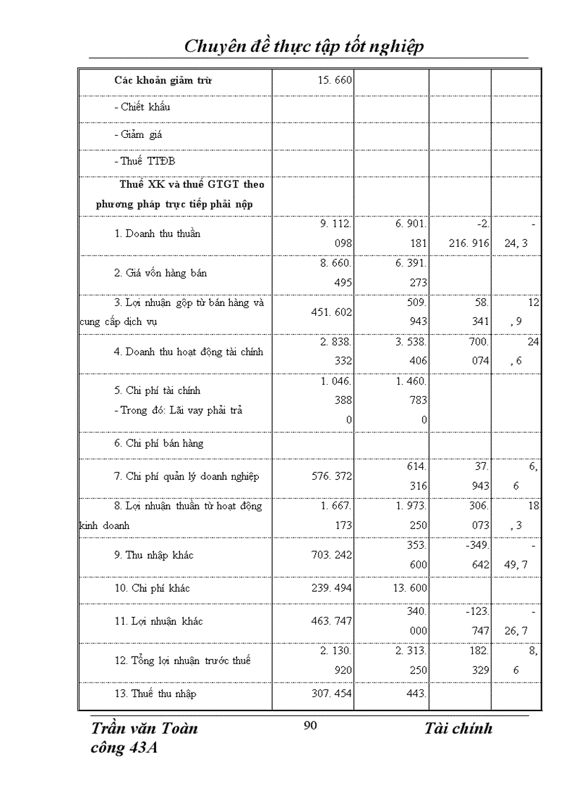 image for page Phân tích thực trạng tài chính của công ty giao nhận kho vận ngoại thương Vietrans 1