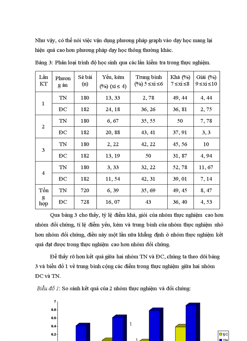 image for page ứng dụng lý thuyết Graph vào dạy học phần di truyền học lớp 12 thpt