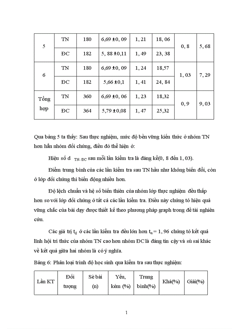 image for page ứng dụng lý thuyết Graph vào dạy học phần di truyền học lớp 12 thpt