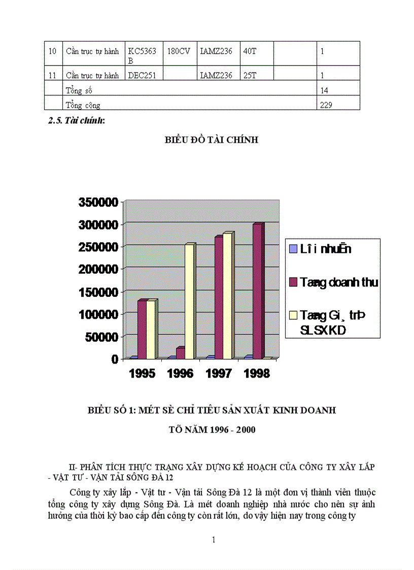 image for page Một số biện pháp chủ yếu nhằm góp phần hoàn thiện quá trình xây dựng chiến lược kinh doanh ở Công ty Xây lắp Vật tư Vận tải Sông Đà 12 1