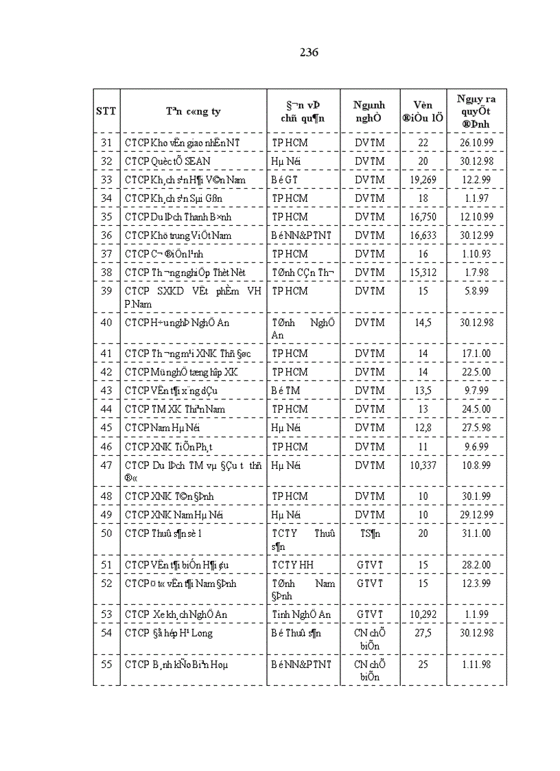 image for page Một số giải pháp nhằm phát huy các nguồn vốn phát triển kinh tế xã hội các tỉnh miền núi phía Bắc