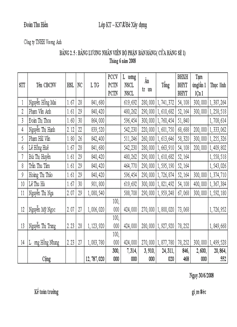 image for page Hoàn thiện kế toán tiền lương và các khoản trích theo lương 1