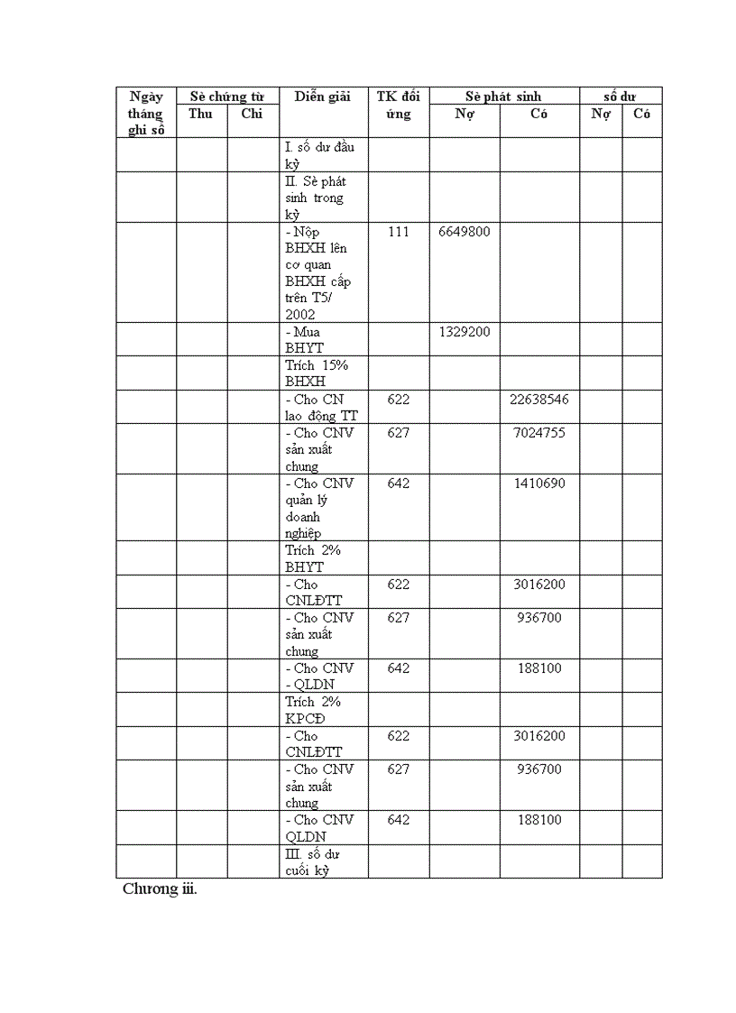 image for page Tổ chức công tác kế toán tiền lương và các khoảng trích theo lương tại Công ty xây dựng số 2 Thăng Long 1
