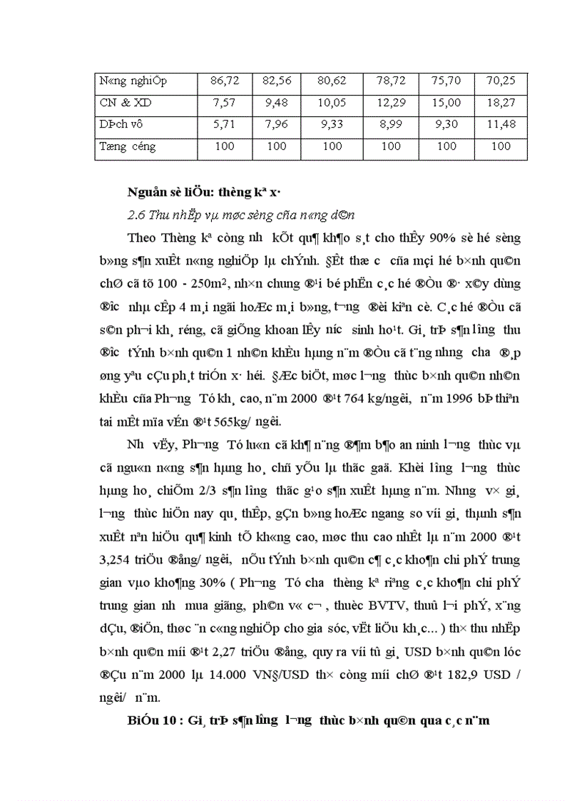 image for page Định hướng và giải pháp chuyển dịch cơ cấu cây trồng trên đất trồng lúa sang sản xuất nông thuỷ sản khác ở xã Phương Tú ứng Hoà Hà Tây