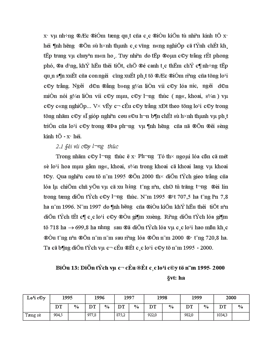 image for page Định hướng và giải pháp chuyển dịch cơ cấu cây trồng trên đất trồng lúa sang sản xuất nông thuỷ sản khác ở xã Phương Tú ứng Hoà Hà Tây
