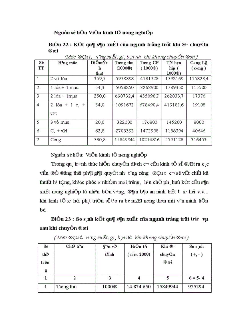 image for page Định hướng và giải pháp chuyển dịch cơ cấu cây trồng trên đất trồng lúa sang sản xuất nông thuỷ sản khác ở xã Phương Tú ứng Hoà Hà Tây