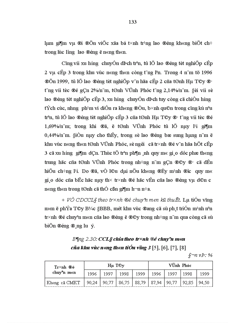 image for page Quá trình chuyển dịch cơ cấu lao động theo hướng công nghiệp hóa hiện đại hóa ở vùng đồng bằng Bắc Bộ nước ta 1