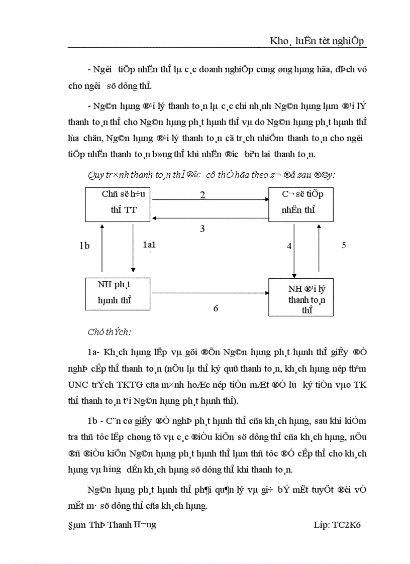 image for page Một số vấn đề về Thanh toán không dùng tiền mặt tại NHĐT PT Cao Bằng Thực trạng và giải pháp 1