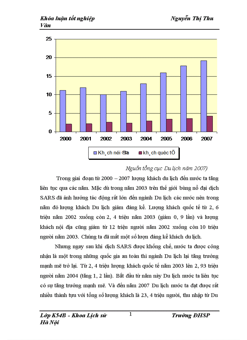 image for page Ngành Kinh tế Du lịch trong thời kỳ đổi mới từ 1986 đến 2008 1