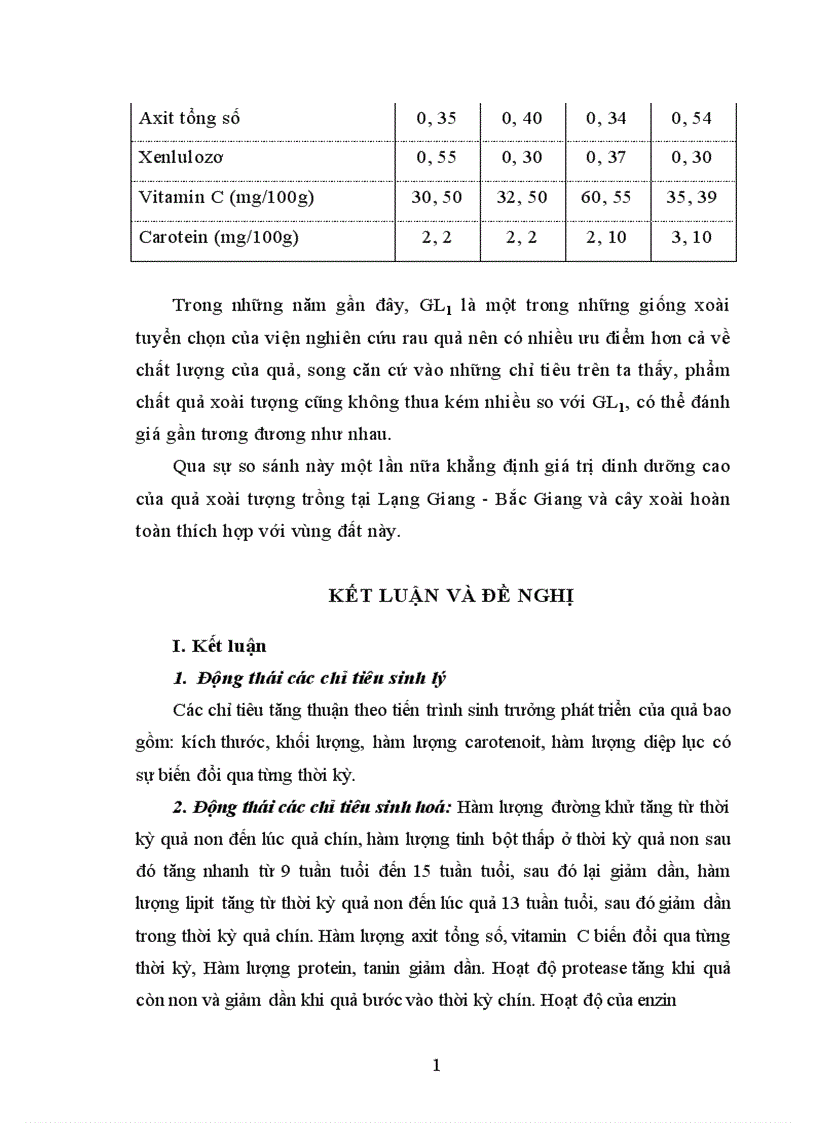 image for page Nghiên cứu động thái một số chỉ tiêu sinh lý hoá sinh theo tiến trình sinh trưởng phát triển của quả xoài Mangifera India L giống xoài tượng tại Lạng Giang Bắc Giang
