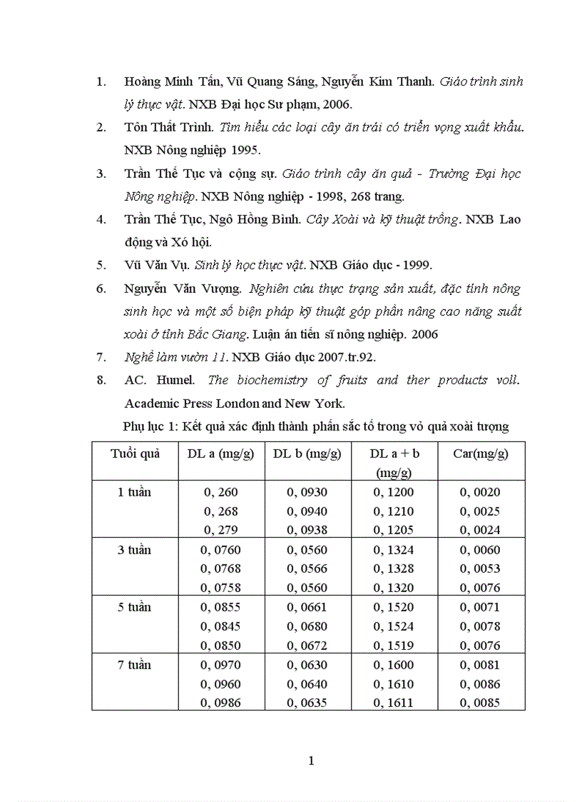 image for page Nghiên cứu động thái một số chỉ tiêu sinh lý hoá sinh theo tiến trình sinh trưởng phát triển của quả xoài Mangifera India L giống xoài tượng tại Lạng Giang Bắc Giang
