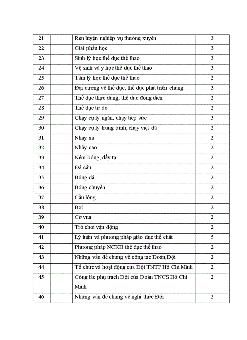 image for page Khảo sát thực trạng quản lý chương trình đào tạo hệ vừa làm vừa học của trường CĐSP Sóc Trăng