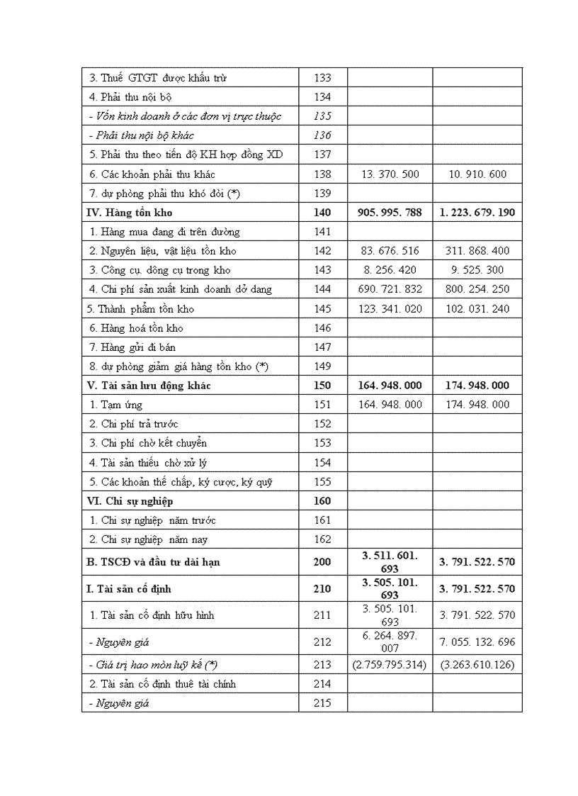image for page Phân tích và đề xuất biện pháp nâng cao hiệu quả kinh doanh tại Công ty Cổ Phần Cơ Điện Hà Nội 1