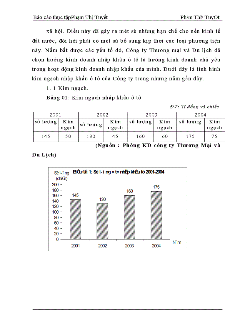 image for page Thực trạng nhập khẩu ôtô và tơ sợi cùng những giải pháp để nâng cao hoạt động kinh doanh nhập khẩu của công ty